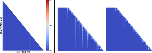 Figure 3 for Attention-Driven Reasoning: Unlocking the Potential of Large Language Models