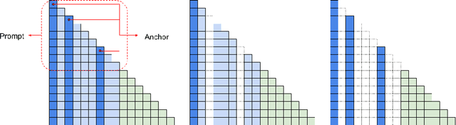 Figure 4 for Attention-Driven Reasoning: Unlocking the Potential of Large Language Models