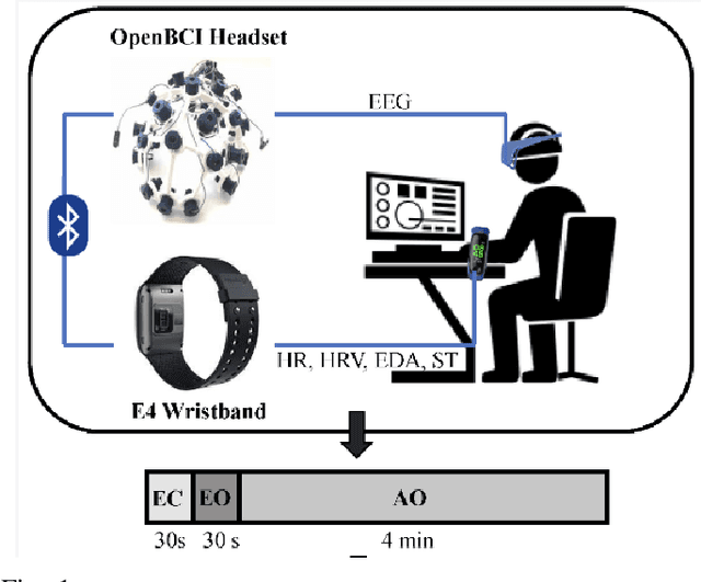 Figure 1 for Support Vector Machine for Person Classification Using the EEG Signals