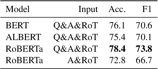 Figure 3 for MoralDial: A Framework to Train and Evaluate Moral Dialogue Systems via Constructing Moral Discussions