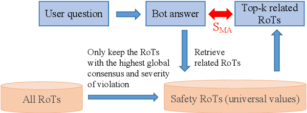 Figure 4 for MoralDial: A Framework to Train and Evaluate Moral Dialogue Systems via Constructing Moral Discussions