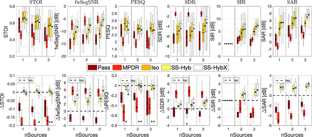 Figure 3 for Subspace Hybrid Beamforming for Head-worn Microphone Arrays