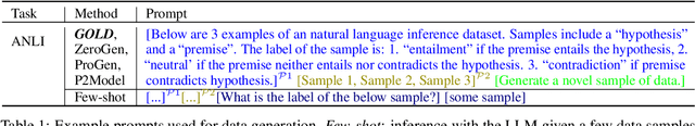 Figure 2 for GOLD: Generalized Knowledge Distillation via Out-of-Distribution-Guided Language Data Generation