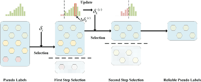 Figure 3 for Versatile Teacher: A Class-aware Teacher-student Framework for Cross-domain Adaptation