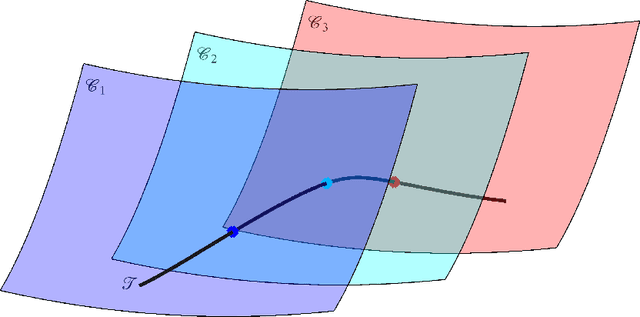 Figure 2 for On the Convergence of Overparameterized Problems: Inherent Properties of the Compositional Structure of Neural Networks