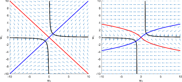Figure 3 for On the Convergence of Overparameterized Problems: Inherent Properties of the Compositional Structure of Neural Networks