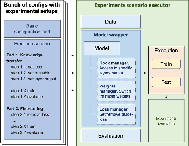 Figure 1 for LLM-KT: A Versatile Framework for Knowledge Transfer from Large Language Models to Collaborative Filtering