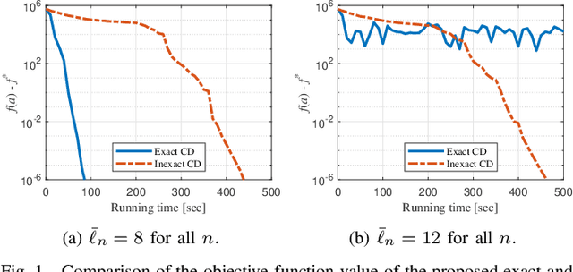 Figure 1 for Covariance-Based Device Activity Detection with Massive MIMO for Near-Field Correlated Channels