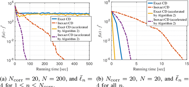 Figure 2 for Covariance-Based Device Activity Detection with Massive MIMO for Near-Field Correlated Channels