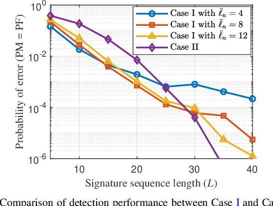 Figure 3 for Covariance-Based Device Activity Detection with Massive MIMO for Near-Field Correlated Channels