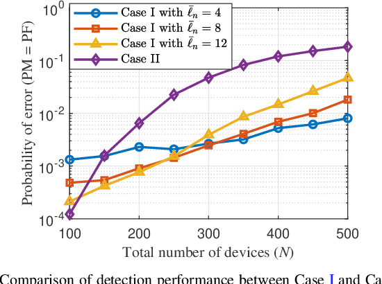 Figure 4 for Covariance-Based Device Activity Detection with Massive MIMO for Near-Field Correlated Channels