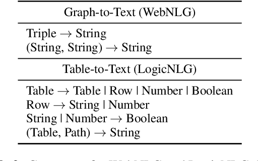 Figure 4 for MURMUR: Modular Multi-Step Reasoning for Semi-Structured Data-to-Text Generation