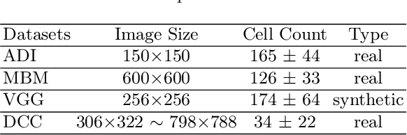 Figure 2 for DLA-Count: Dynamic Label Assignment Network for Dense Cell Distribution Counting