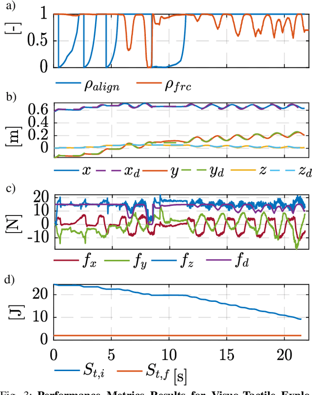 Figure 3 for Visuo-Tactile Exploration of Unknown Rigid 3D Curvatures by Vision-Augmented Unified Force-Impedance Control