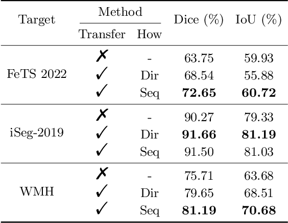 Figure 2 for Selecting the Best Sequential Transfer Path for Medical Image Segmentation with Limited Labeled Data