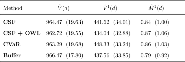 Figure 2 for Learning Robust Treatment Rules for Censored Data