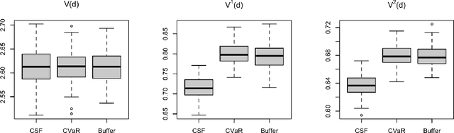 Figure 1 for Learning Robust Treatment Rules for Censored Data