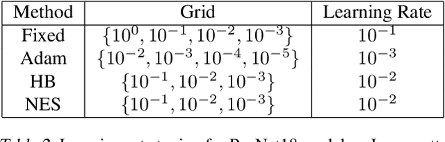 Figure 4 for First-ish Order Methods: Hessian-aware Scalings of Gradient Descent