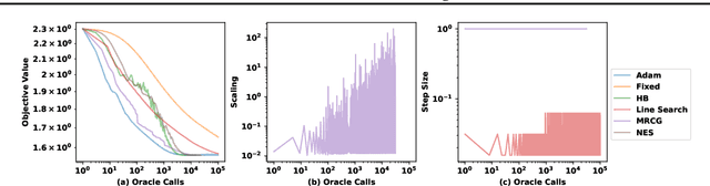 Figure 1 for First-ish Order Methods: Hessian-aware Scalings of Gradient Descent