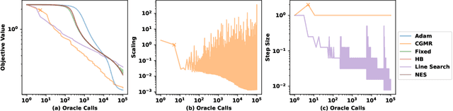 Figure 3 for First-ish Order Methods: Hessian-aware Scalings of Gradient Descent