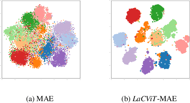 Figure 4 for LaCViT: A Label-aware Contrastive Training Framework for Vision Transformers