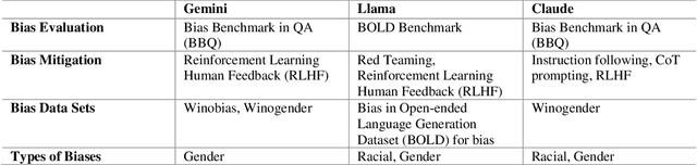 Figure 1 for Evaluating Gender, Racial, and Age Biases in Large Language Models: A Comparative Analysis of Occupational and Crime Scenarios