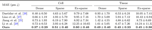 Figure 2 for SparseFocus: Learning-based One-shot Autofocus for Microscopy with Sparse Content