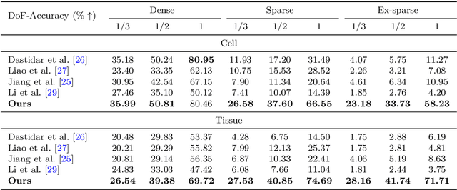 Figure 4 for SparseFocus: Learning-based One-shot Autofocus for Microscopy with Sparse Content