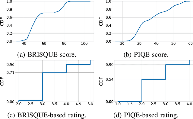 Figure 2 for Video QoE Metrics from Encrypted Traffic: Application-agnostic Methodology