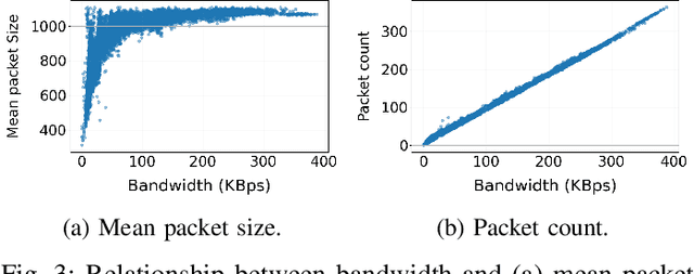 Figure 3 for Video QoE Metrics from Encrypted Traffic: Application-agnostic Methodology