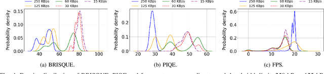 Figure 4 for Video QoE Metrics from Encrypted Traffic: Application-agnostic Methodology