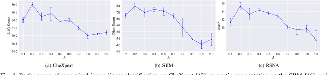 Figure 4 for IMITATE: Clinical Prior Guided Hierarchical Vision-Language Pre-training
