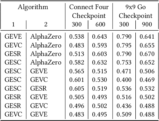 Figure 2 for Targeted Search Control in AlphaZero for Effective Policy Improvement