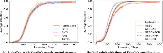 Figure 3 for Targeted Search Control in AlphaZero for Effective Policy Improvement