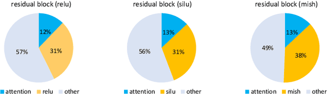 Figure 1 for CipherDM: Secure Three-Party Inference for Diffusion Model Sampling