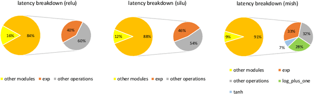 Figure 3 for CipherDM: Secure Three-Party Inference for Diffusion Model Sampling