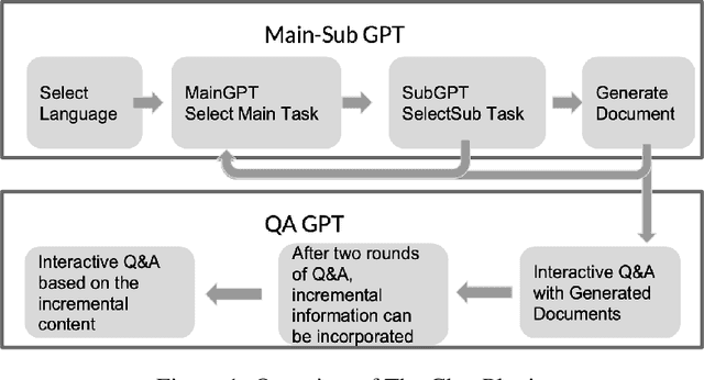 Figure 1 for New Interaction Paradigm for Complex EDA Software Leveraging GPT