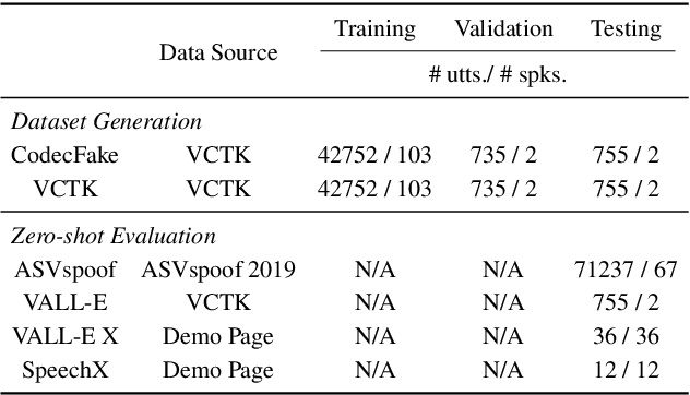 Figure 3 for CodecFake: Enhancing Anti-Spoofing Models Against Deepfake Audios from Codec-Based Speech Synthesis Systems