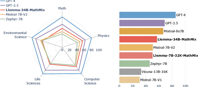 Figure 2 for Language Models as Science Tutors