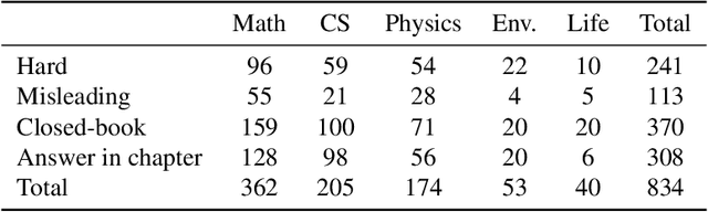 Figure 1 for Language Models as Science Tutors