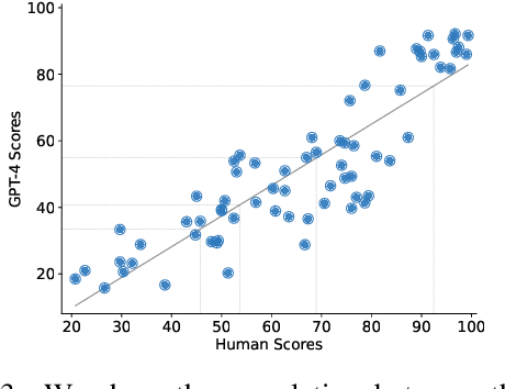 Figure 4 for Language Models as Science Tutors