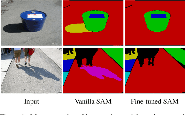 Figure 3 for Shadow Removal Refinement via Material-Consistent Shadow Edges