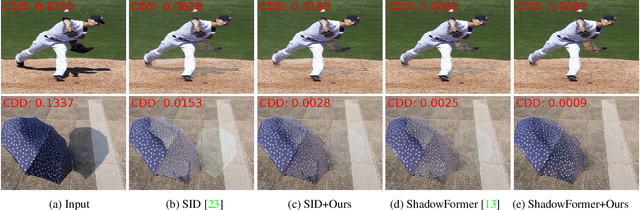 Figure 1 for Shadow Removal Refinement via Material-Consistent Shadow Edges