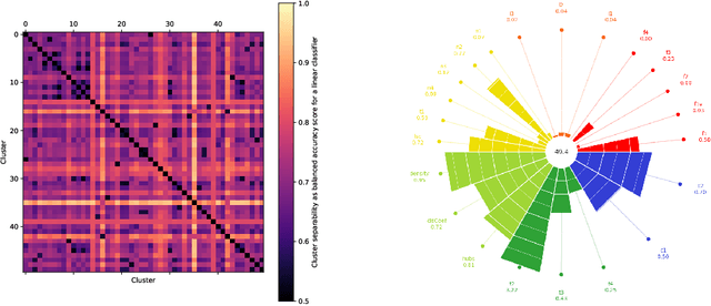 Figure 2 for WarCov -- Large multilabel and multimodal dataset from social platform