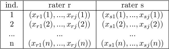 Figure 1 for Reliability Gaps Between Groups in COMPAS Dataset