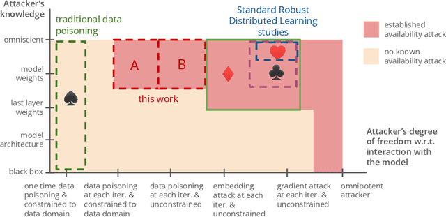 Figure 1 for Inverting Gradient Attacks Naturally Makes Data Poisons: An Availability Attack on Neural Networks