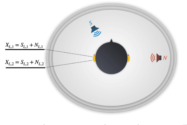 Figure 1 for A Phoneme-Scale Assessment of Multichannel Speech Enhancement Algorithms