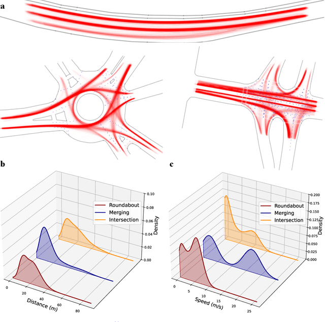 Figure 2 for Complementary Learning System Empowers Online Continual Learning of Vehicle Motion Forecasting in Smart Cities