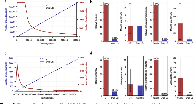 Figure 3 for Complementary Learning System Empowers Online Continual Learning of Vehicle Motion Forecasting in Smart Cities