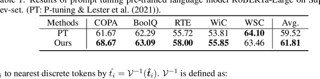 Figure 2 for Two Optimizers Are Better Than One: LLM Catalyst for Enhancing Gradient-Based Optimization